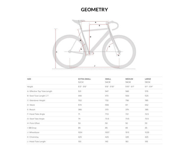 AVENTON KIJOTE ADVENTURE BIKE CHARCOAL SKID