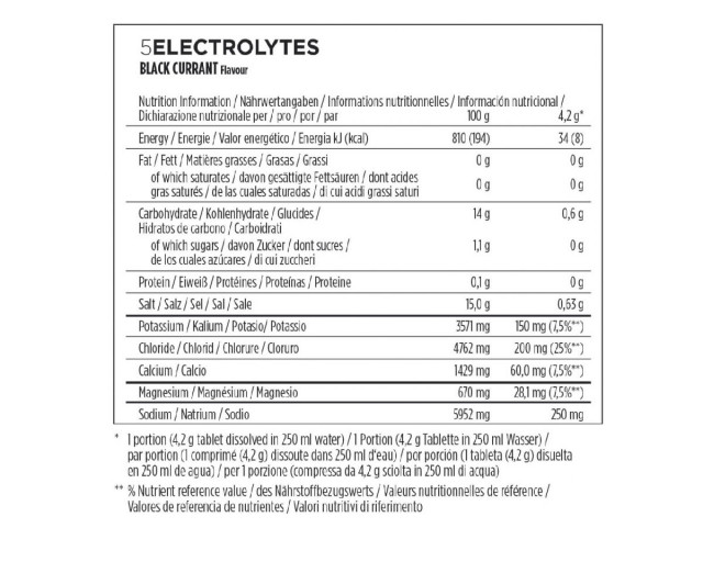 ELECTROLITOS POWER BAR SABOR GROSELLA 5 UNIDADES